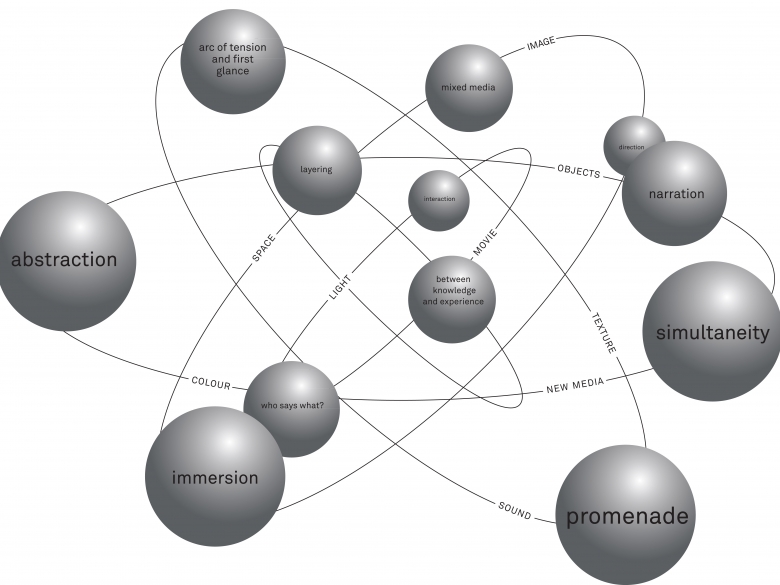 Kossmann.dejong biuro darbo schema. Iliustracija iš knygos "Engaging Spaces"