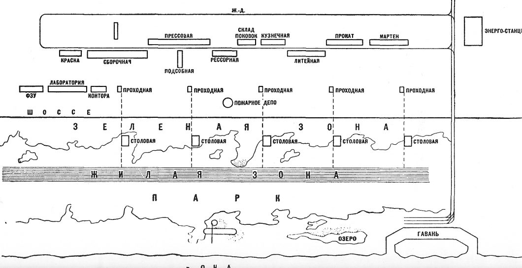 Industrinio [linijinio] miesto planas, iš: Nikolajus Miliutinas, Socialistinių miestų statybos problema [Problema stroitel'stva sotsialisticheskikh gorodov], Maskva-Leningradas: GIZ, 1930