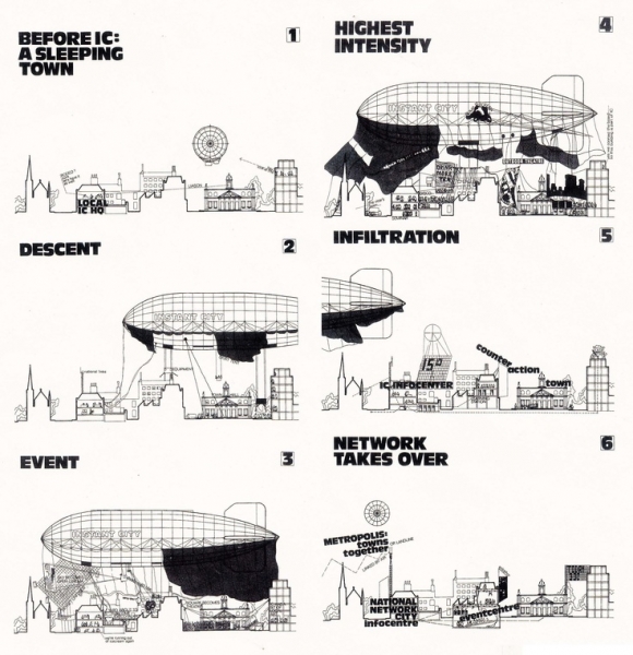 Archigram „Akimirksnio miestas“ (Instant City), 1960 m.