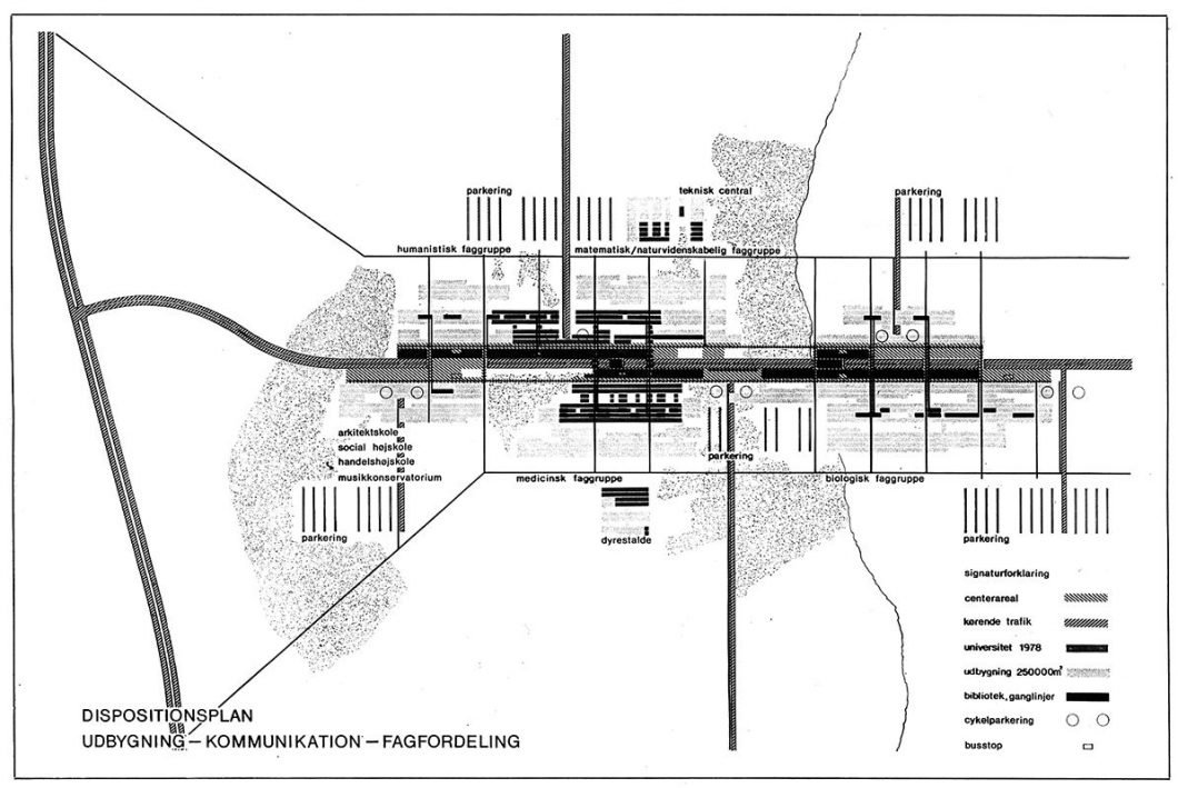 Ta pati laisvos plėtros bei lankstumo idėja būdinga ir Odensės (Danija) universitetui, vienam tipiškiausių 8-ajame dešimtmetyje (1971) statytų universitetų — jame matyti būdinga to meto planavimo priemonė — ašis, aplink kurią prireikus galima plėstis.