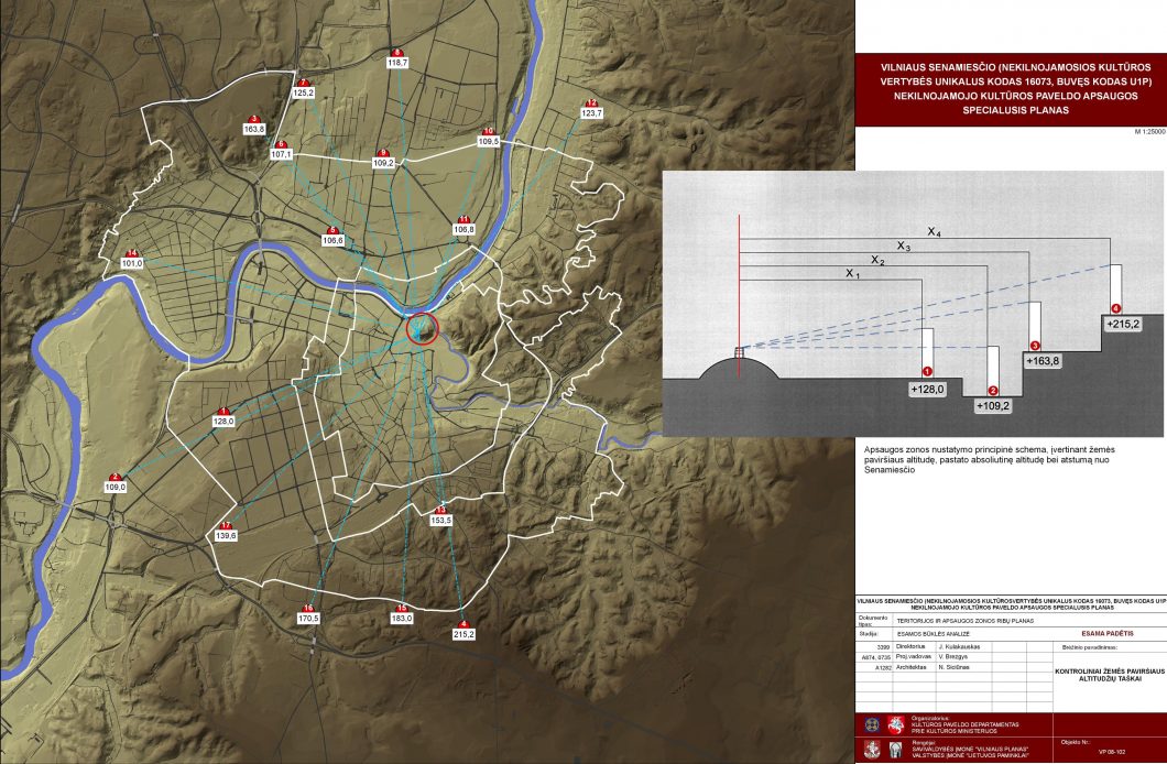 15. Vilniaus senamiesčio ir apsaugos (buferinės) zonos specialiojo plano (2010 m.) tyrimų medžiaga. Kontroliniai apžvalgos taškai